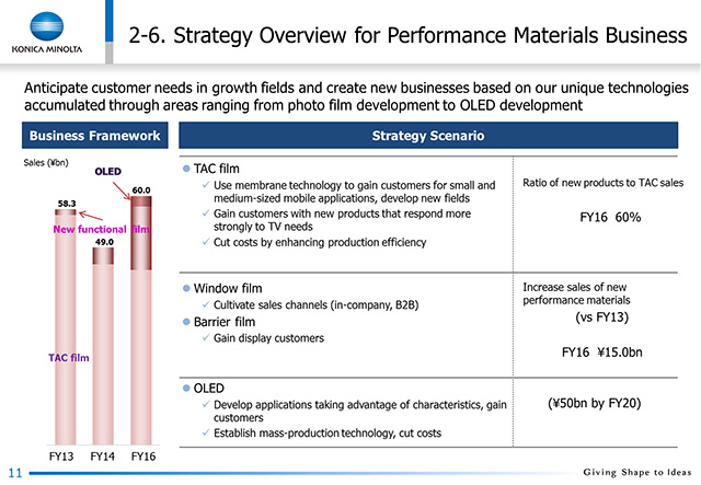 2-6. Strategy Overview for Performance Materials Business