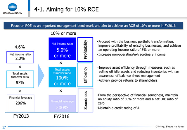 4-1. Reaching for 10% ROE