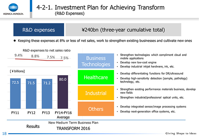 4-2-1. Investment Plan for Achieving Transform (R&D Expenses)
