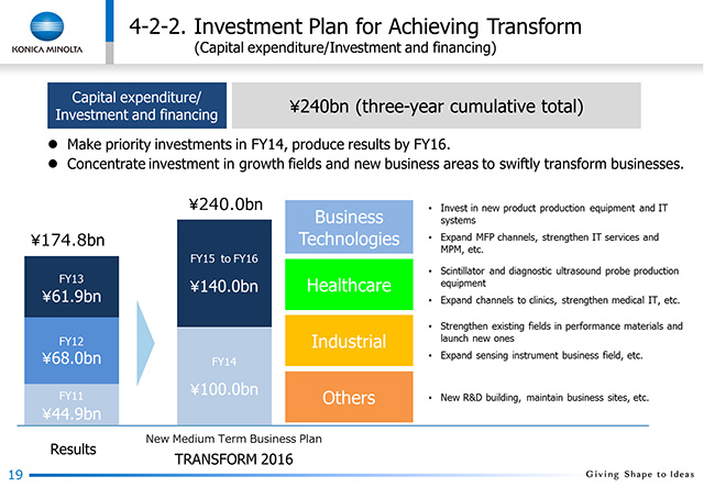 4-2-2. Investment Plan for Achieving Transform (Capital expenditure/Investment and financing)