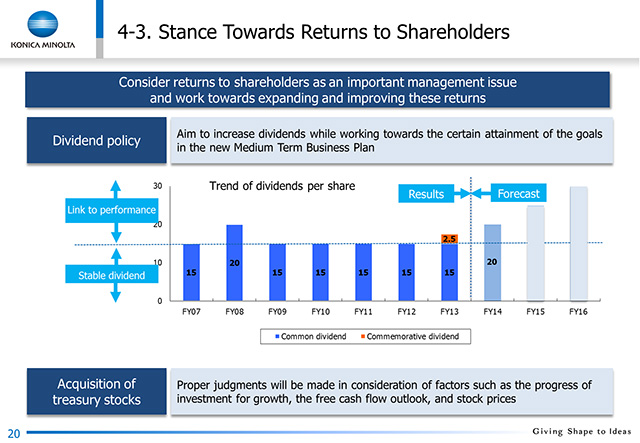 4-3. Stance Towards Returns to Shareholders