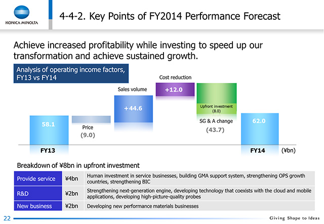 4-4-2. Key Points of FY2014 Performance Forecast
