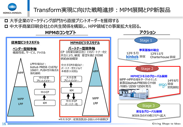 TransformɌ헪iFMPMWJPPVi