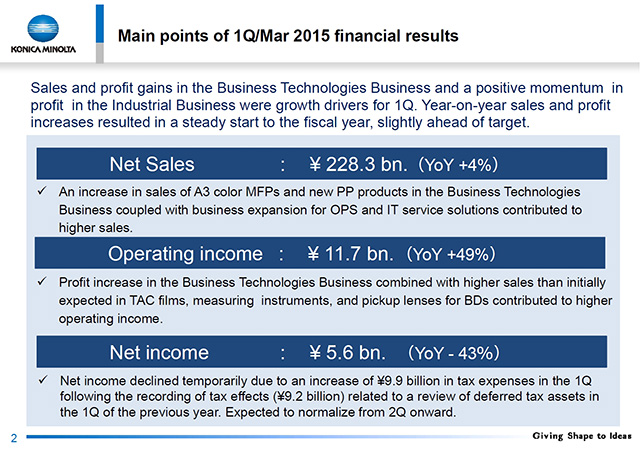 Main points of 1Q/Mar 2015 financial results