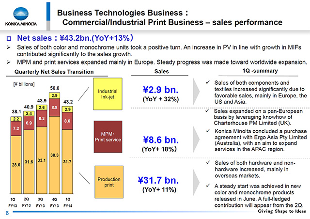 Commercial/Industrial Print Business ? sales performance