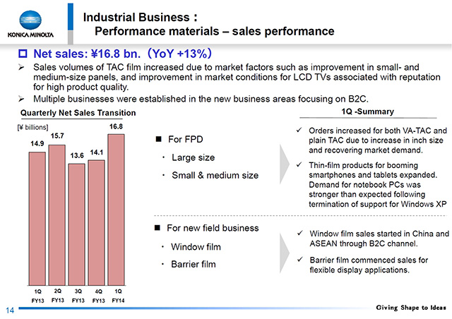 Performance materials ? sales performance