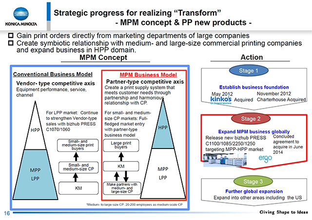 Strategic progress for realizing 