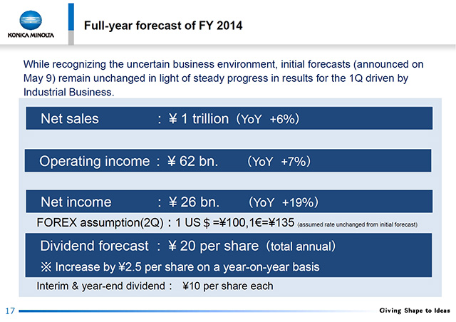 Full-year forecast of FY 2014