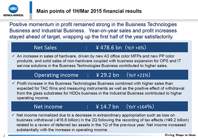 Main points of 1H/Mar 2015 financial results