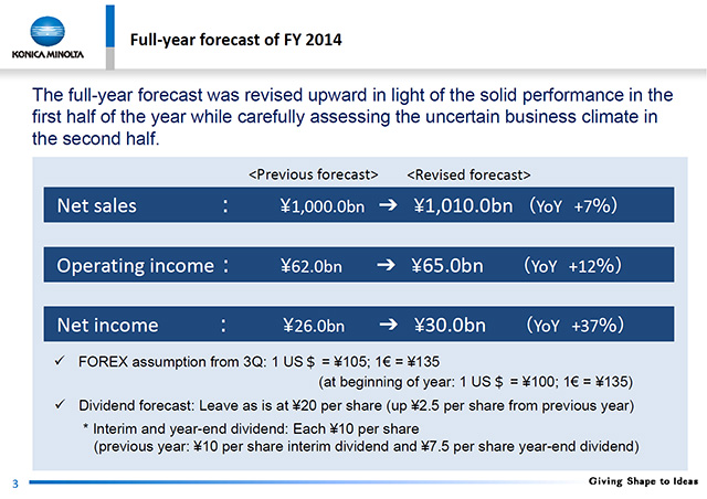 Full-year forecast of FY 2014