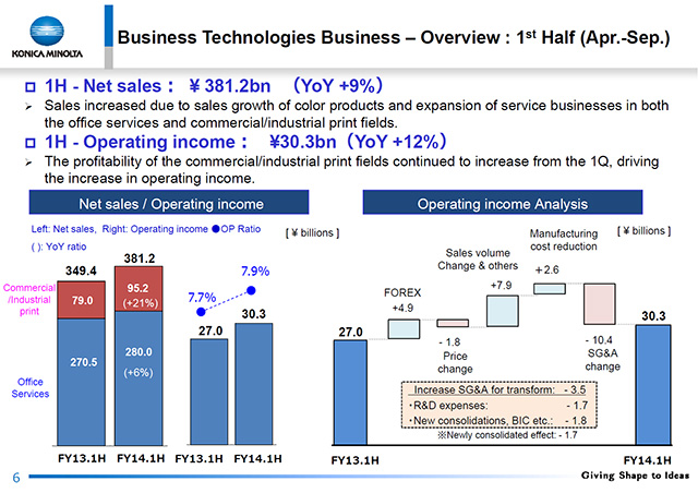 Overview : 1st Half (Apr.-Sep.)