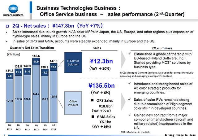 Office Service business - sales performance (2nd-Quarter)