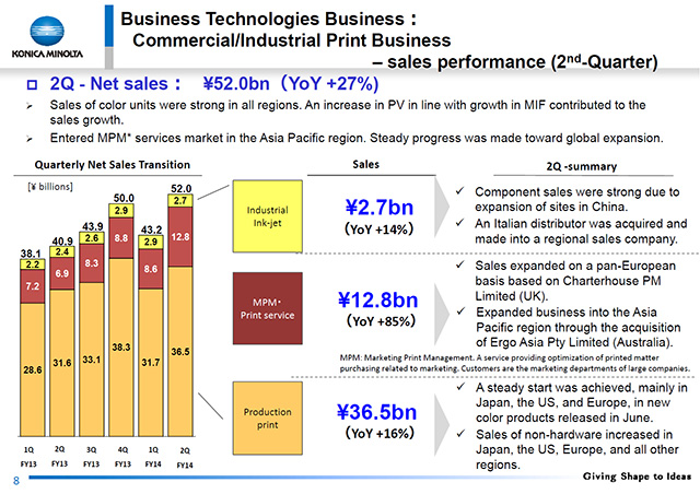 Commercial/Industrial Print Business - sales performance (2nd-Quarter)
