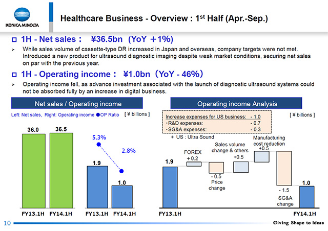 Overview : 1st Half (Apr.-Sep.)