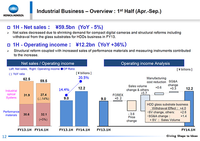 Overview : 1st Half (Apr.-Sep.)