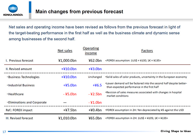 Main changes from previous forecast