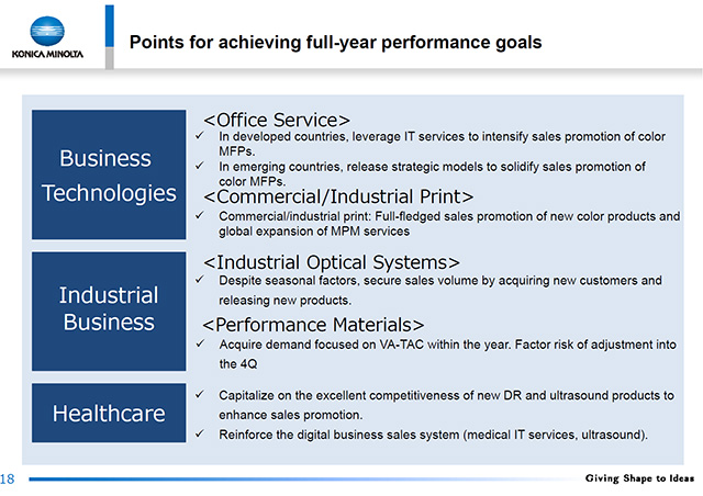 Points for achieving full-year performance goals