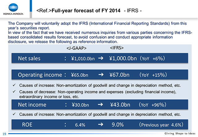 (Ref.) Full-year forecast of FY 2014 - IFRS -