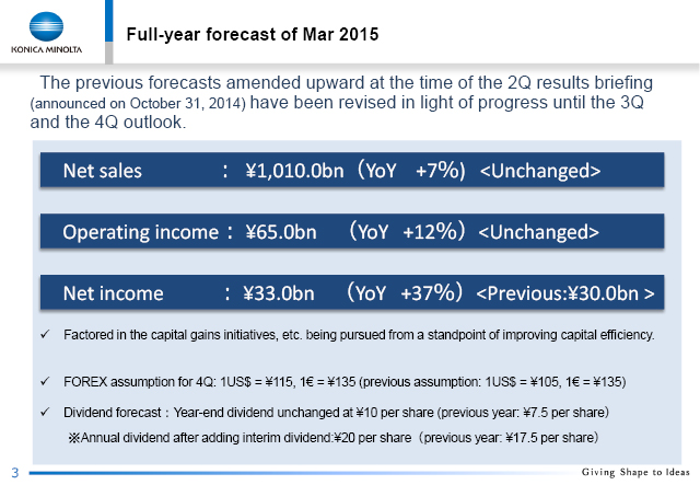 Full-year forecast of Mar 2015