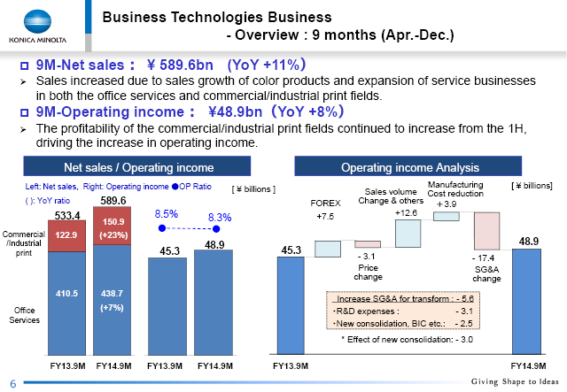 Overview : 9 months (Apr.-Dec.)