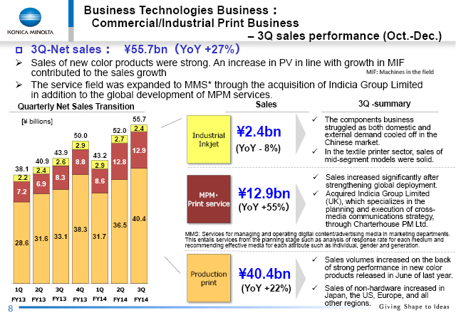 Commercial/Industrial Print Business - 3Q sales performance (Oct.-Dec.)