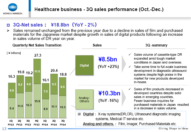 3Q sales performance (Oct.-Dec.)