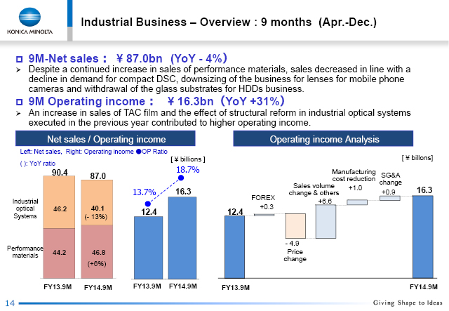 Overview : 9 months (Apr.-Dec.)