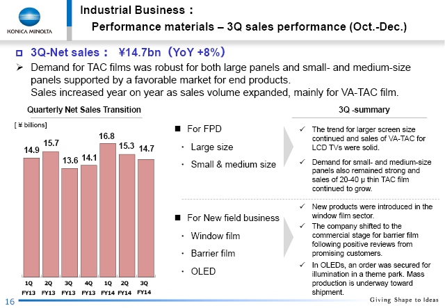 Performance materials - 3Q sales performance (Oct.-Dec.)