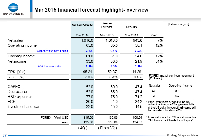 Mar 2015 financial forecast highlight- overview
