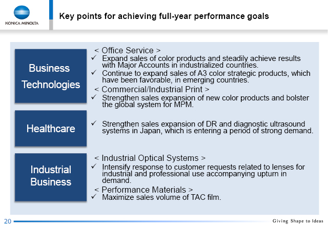 Key points for achieving full-year performance goals