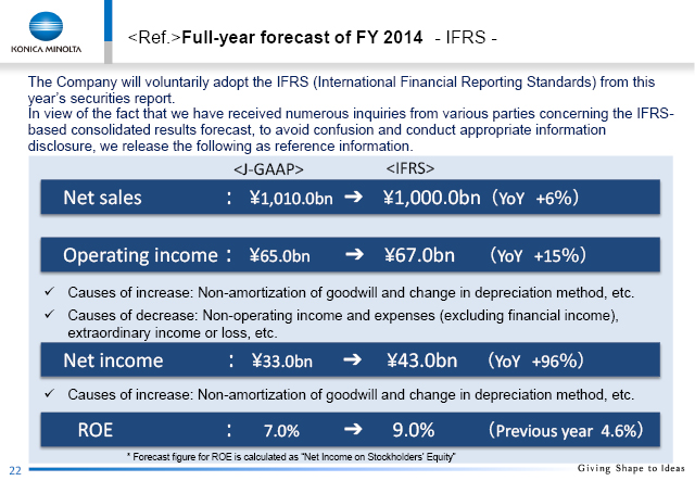 Full-year forecast of FY 2014 - IFRS -