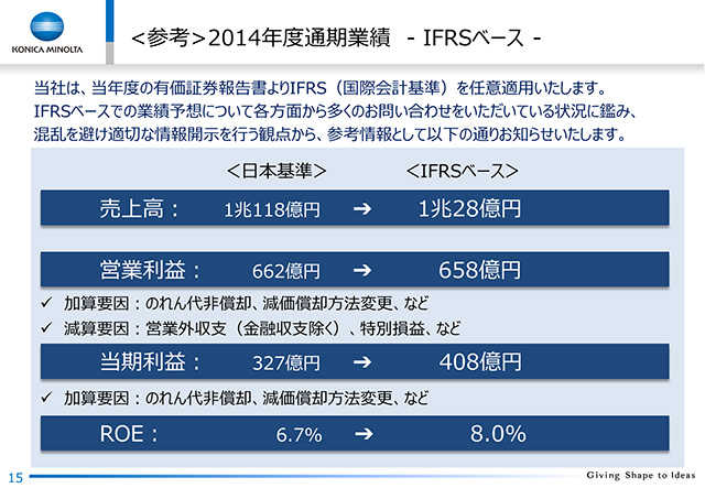 <Ql>2014NxʊƐ - IFRSx[X -