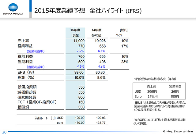 2015NxƐї\z SЃnCCg (IFRS)