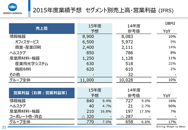 2015NxƐї\z ZOgʔ㍂EcƗv (IFRS)