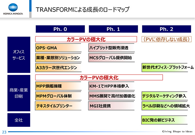 TRANSFORMɂ鐬̃[h}bv(2)