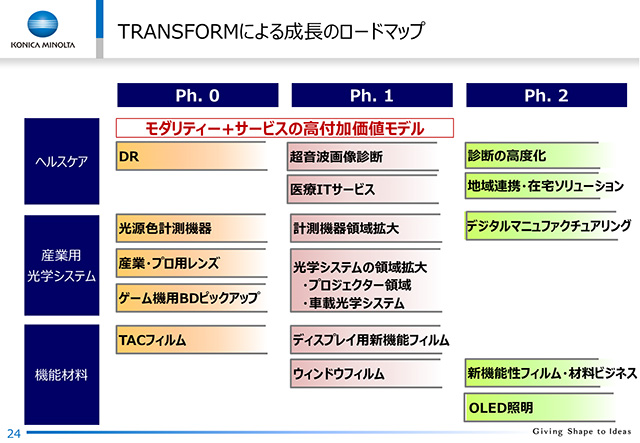 TRANSFORMɂ鐬̃[h}bv(3)