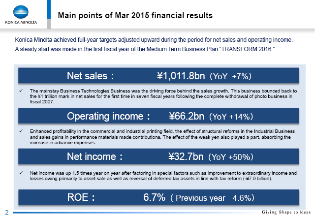 Main points of Mar 2015 financial results