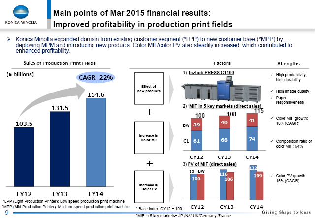 Main points of Mar 2015 financial results: Improved profitability in production print fields