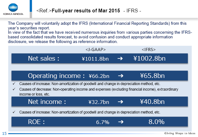 <Ref.>Full-year results of Mar 2015 - IFRS -