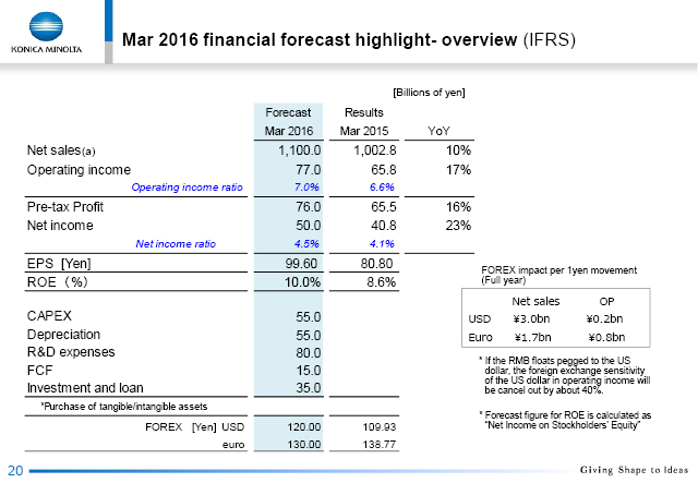 Mar 2016 financial forecast highlight- overview (IFRS)