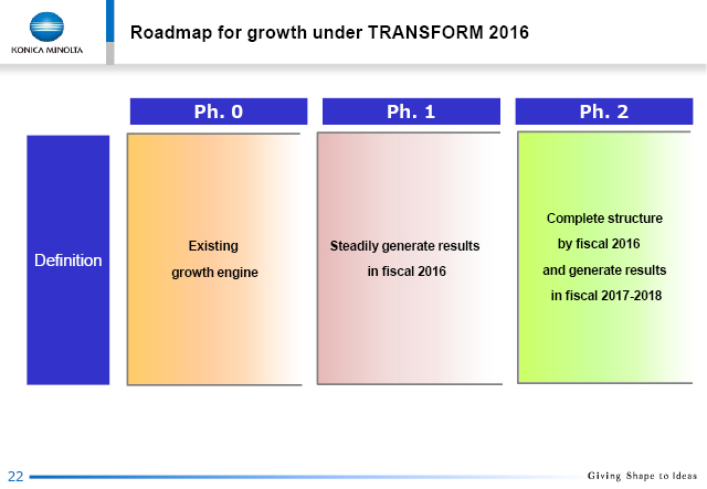 Roadmap for growth under TRANSFORM 2016 (1)