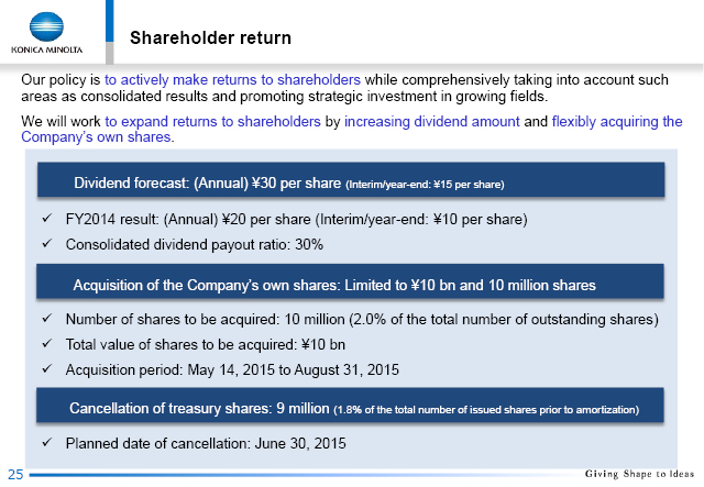 Shareholder return