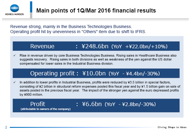 Main points of 1Q/Mar 2016 financial results