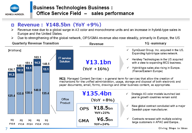 Office Service Field - sales performance