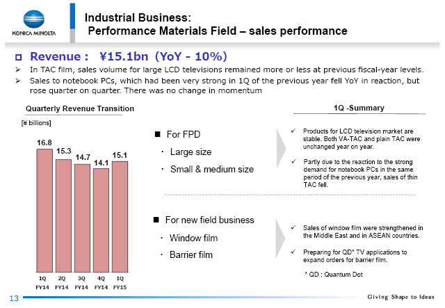 Performance Materials Field - sales performance