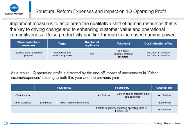 Structural Reform Expenses and Impact on 1Q Operating Profit