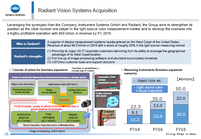 Radiant Vision Systems Acquisition