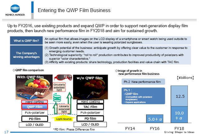 Entering the QWP Film Business