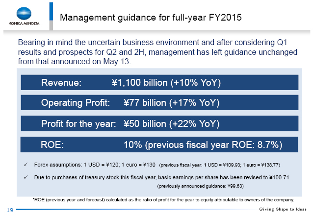 Management guidance for full-year FY2015