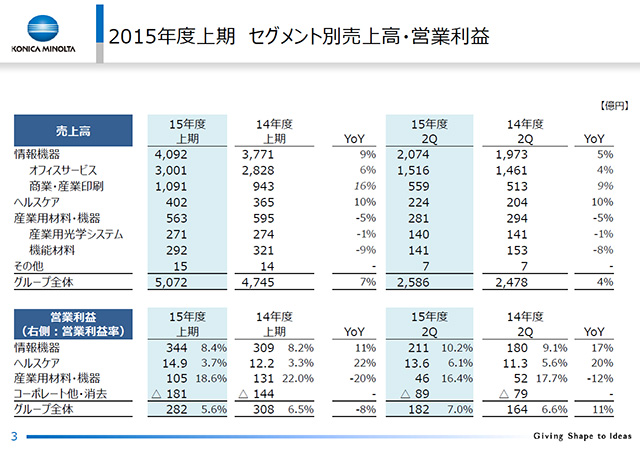 2015Nx ZOgʔ㍂EcƗv